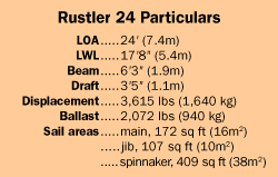 Rustler24Specs